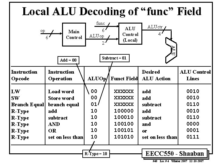 Local ALU Decoding of “func” Field op 6 Main Control func 6 ALUop Subtract