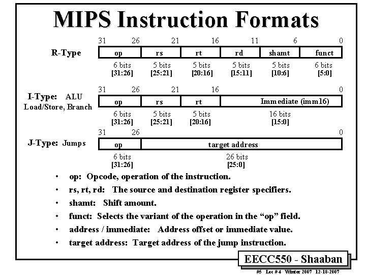 MIPS Instruction Formats 31 R-Type 26 op 6 bits [31: 26] I-Type: ALU 31