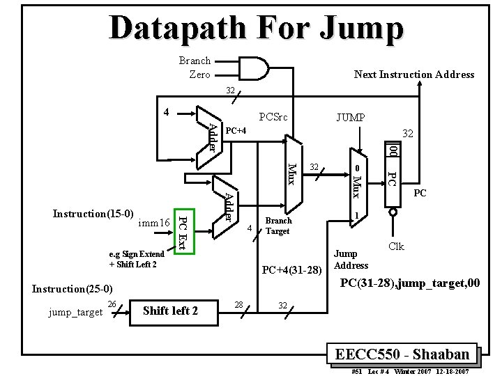 Datapath For Jump Branch Zero Next Instruction Address 32 4 PCSrc PC+4 32 00