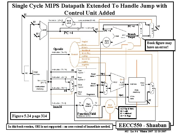 Single Cycle MIPS Datapath Extended To Handle Jump with Control Unit Added 32 32