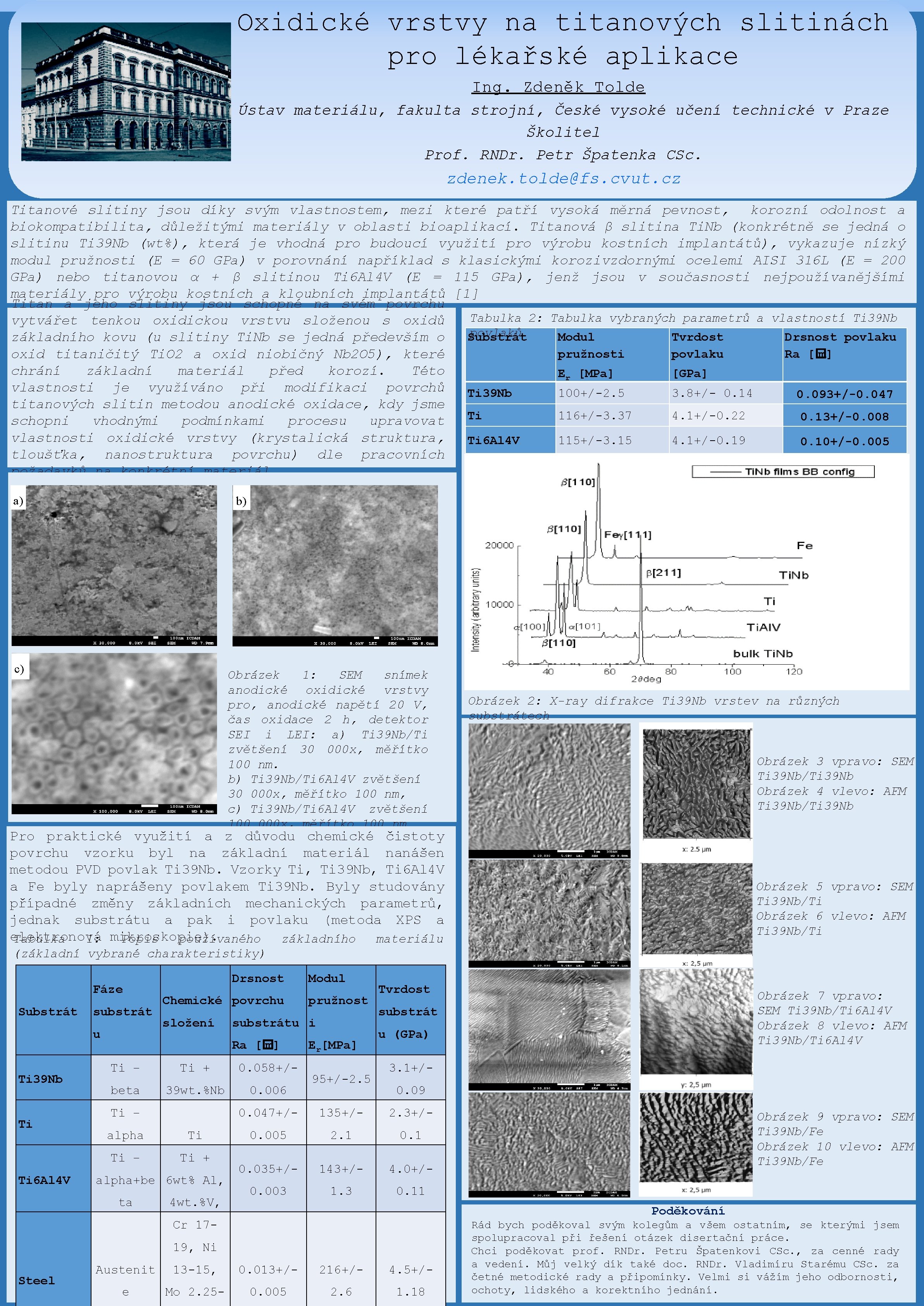 Oxidické vrstvy na titanových slitinách pro lékařské aplikace Ing. Zdeněk Tolde Ústav materiálu, fakulta