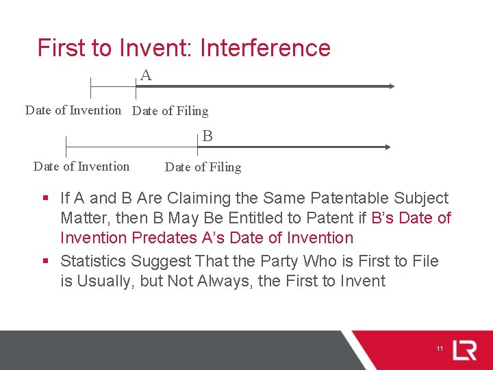 First to Invent: Interference A Date of Invention Date of Filing B Date of