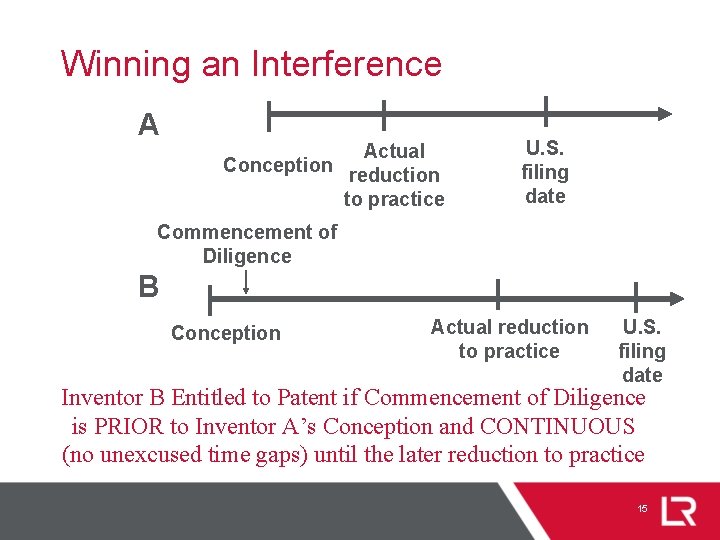 Winning an Interference A Actual Conception reduction to practice U. S. filing date Commencement