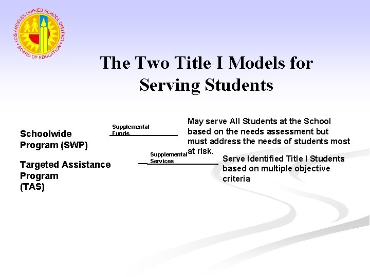 The Two Title I Models for Serving Students Schoolwide Program (SWP) Targeted Assistance Program
