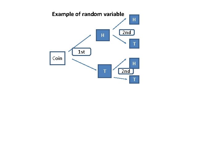 Example of random variable H H 2 nd T Coin 1 st H T