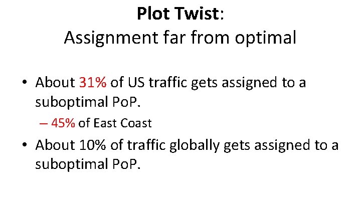 Plot Twist: Assignment far from optimal • About 31% of US traffic gets assigned