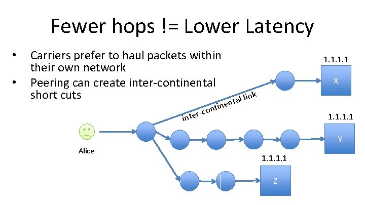 Fewer hops != Lower Latency • • Carriers prefer to haul packets within their