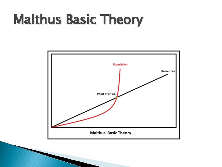 Malthus Basic Theory 