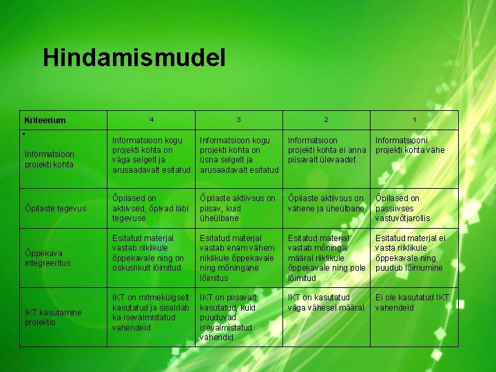 Hindamismudel Kriteerium . Informatsioon projekti kohta Õpilaste tegevus Õppekava integreeritus IKT kasutamine projektis 4