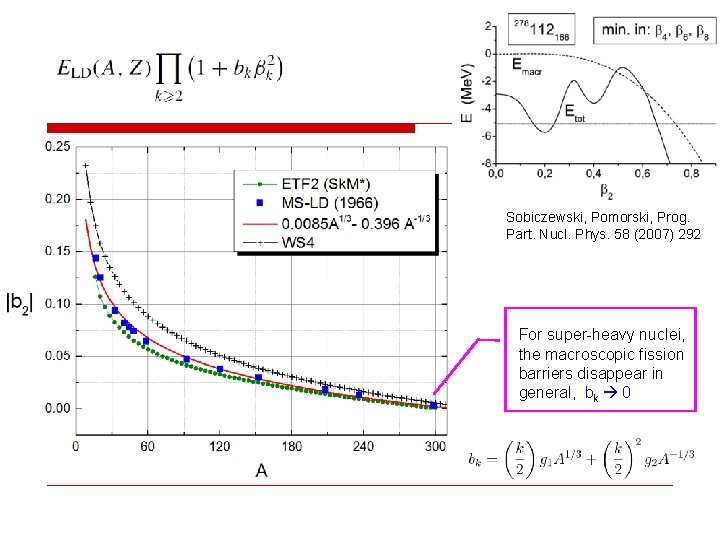 Sobiczewski, Pomorski, Prog. Part. Nucl. Phys. 58 (2007) 292 For super-heavy nuclei, the macroscopic