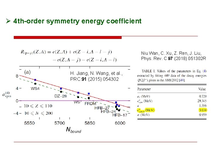 Ø 4 th-order symmetry energy coefficient Niu Wan, C. Xu, Z. Ren, J. Liu,