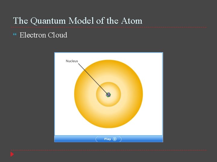 The Quantum Model of the Atom Electron Cloud 