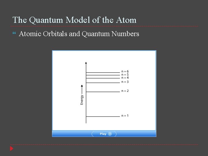 The Quantum Model of the Atomic Orbitals and Quantum Numbers 