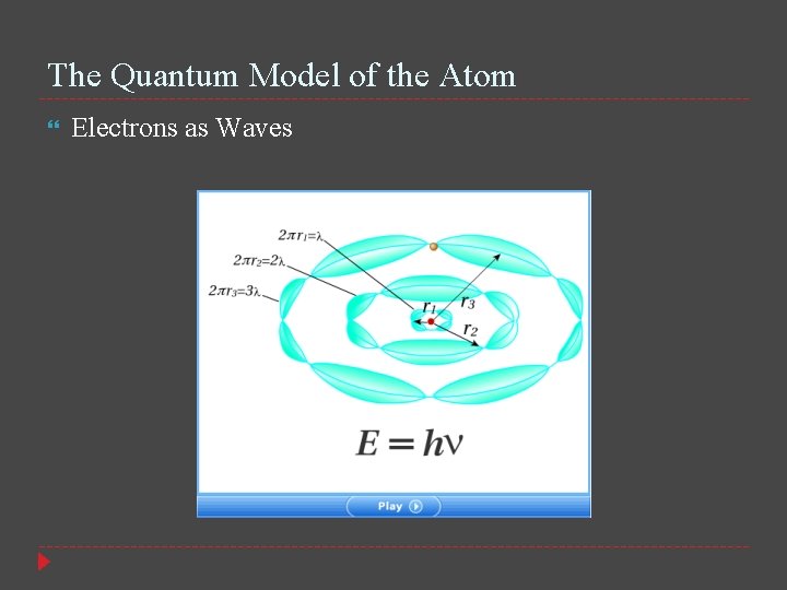 The Quantum Model of the Atom Electrons as Waves 