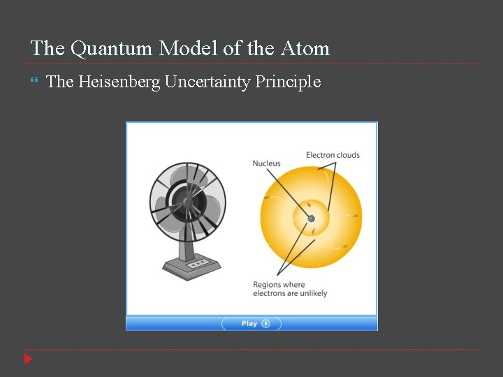 The Quantum Model of the Atom The Heisenberg Uncertainty Principle 