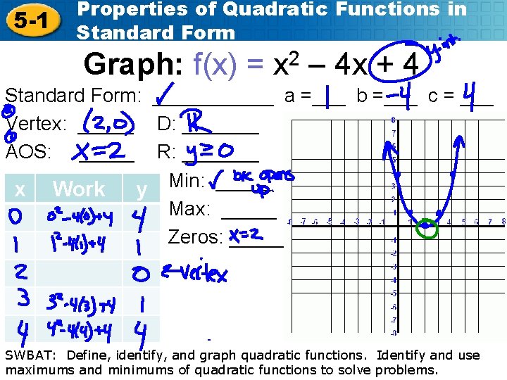 5 -1 Properties of Quadratic Functions in Standard Form Graph: f(x) = x 2