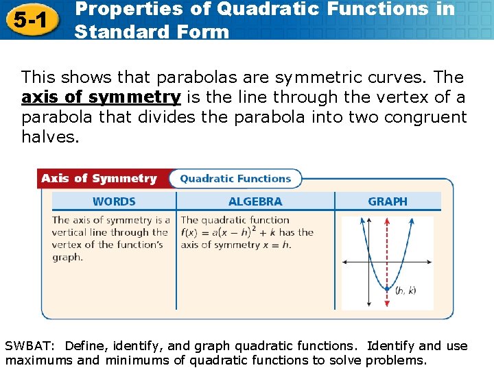 5 -1 Properties of Quadratic Functions in Standard Form This shows that parabolas are