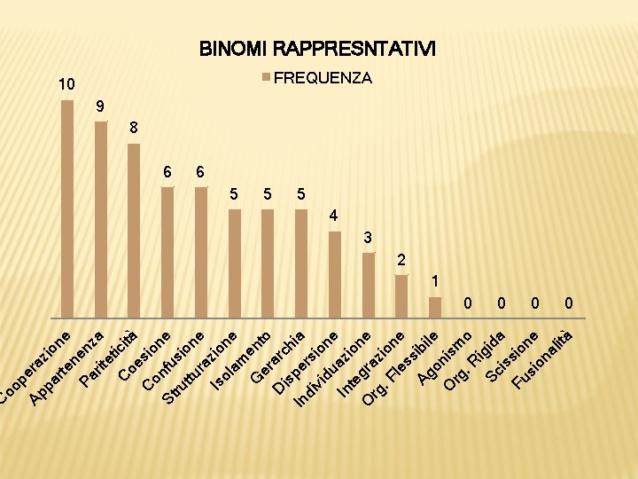 oo p Ap era pa zio rte ne ne Pa nz rit a et