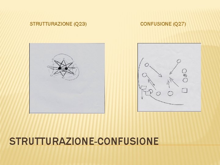 STRUTTURAZIONE (Q 23) CONFUSIONE (Q 27) STRUTTURAZIONE-CONFUSIONE 