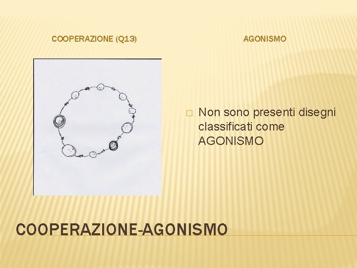 COOPERAZIONE (Q 13) AGONISMO � Non sono presenti disegni classificati come AGONISMO COOPERAZIONE-AGONISMO 