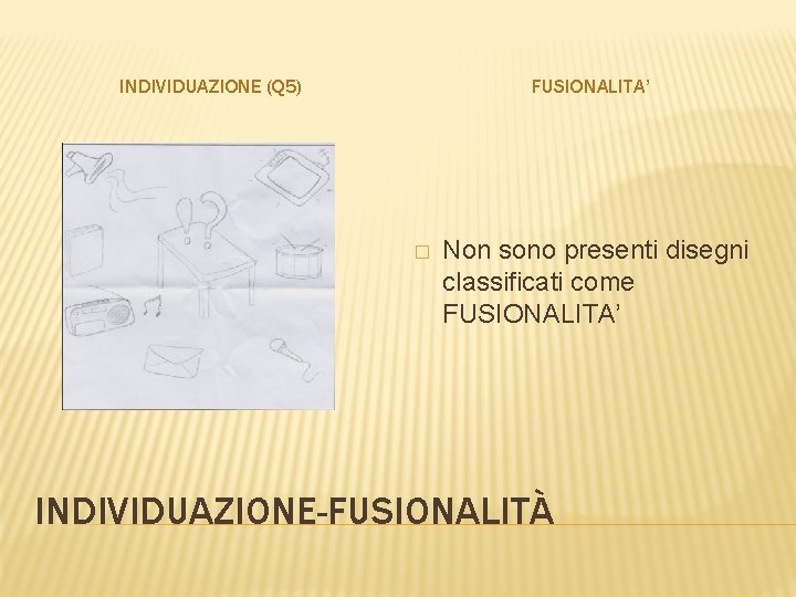 INDIVIDUAZIONE (Q 5) FUSIONALITA’ � Non sono presenti disegni classificati come FUSIONALITA’ INDIVIDUAZIONE-FUSIONALITÀ 