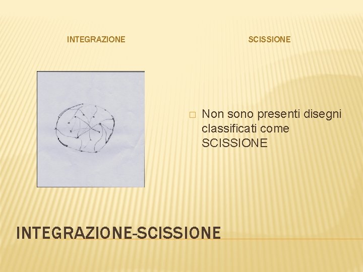 INTEGRAZIONE SCISSIONE � Non sono presenti disegni classificati come SCISSIONE INTEGRAZIONE-SCISSIONE 