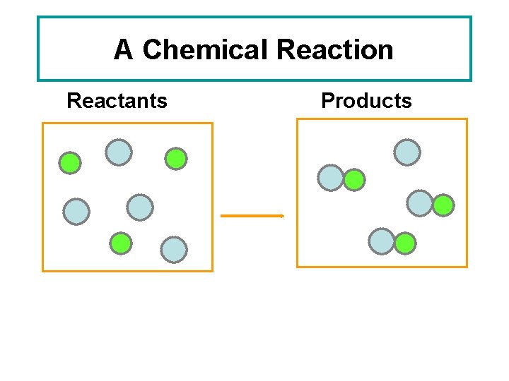 A Chemical Reaction Reactants Products 