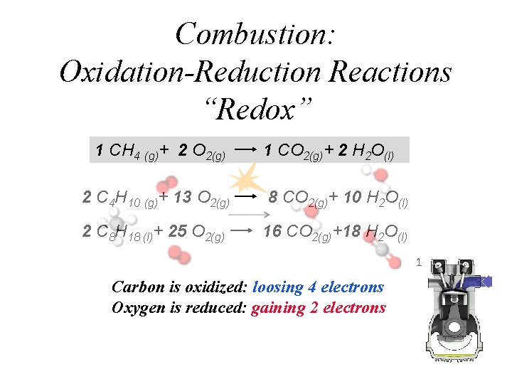 Combustion: Oxidation-Reduction Reactions “Redox” 1 CH 4 (g)+ 2 O 2(g) 1 CO 2(g)+