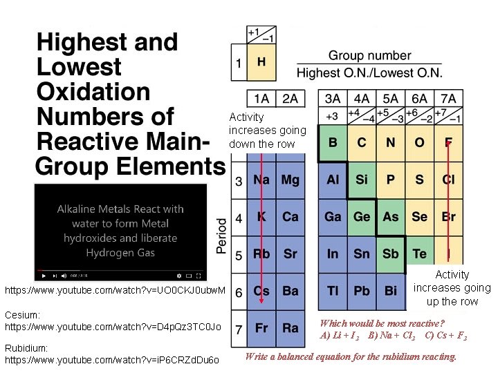 Activity increases going down the row https: //www. youtube. com/watch? v=UO 0 CKJ 0