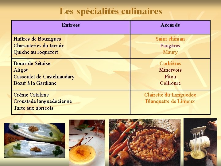 Les spécialités culinaires Entrées Huîtres de Bouzigues Charcuteries du terroir Quiche au roquefort Accords