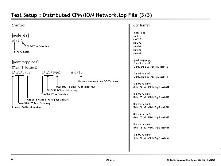 Test Setup : Distributed CPM/IOM Network. top File (3/3) Contents: Syntax: [node ids] sim