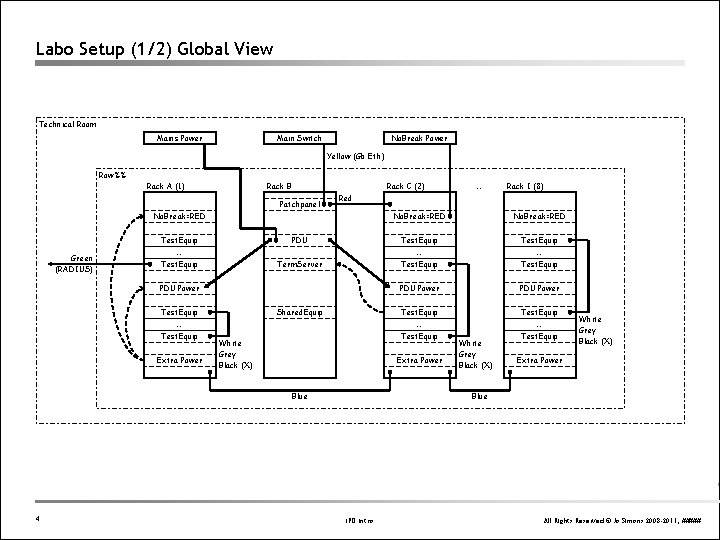 Labo Setup (1/2) Global View Technical Room Mains Power Main Switch No. Break Power Labo Setup (1/2) Global View Technical Room Mains Power Main Switch No. Break Power