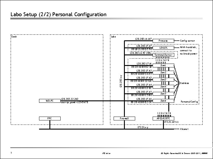 Labo Setup (2/2) Personal Configuration Desk Labo 138. 203. 167 138. 203. 17. 67 Labo Setup (2/2) Personal Configuration Desk Labo 138. 203. 167 138. 203. 17. 67