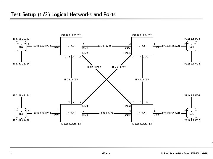 Test Setup (1/3) Logical Networks and Ports 138. 203. 17. 63/32 138. 203. 17. Test Setup (1/3) Logical Networks and Ports 138. 203. 17. 63/32 138. 203. 17.