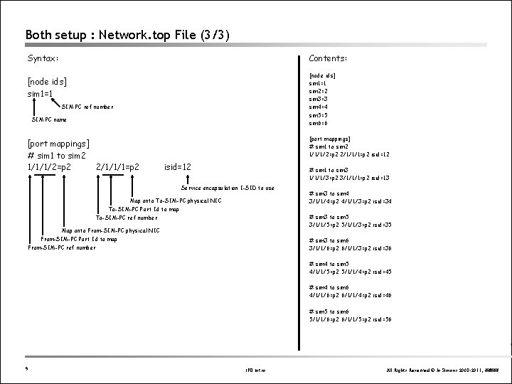 Both setup : Network. top File (3/3) Contents: Syntax: [node ids] sim 1=1 sim
