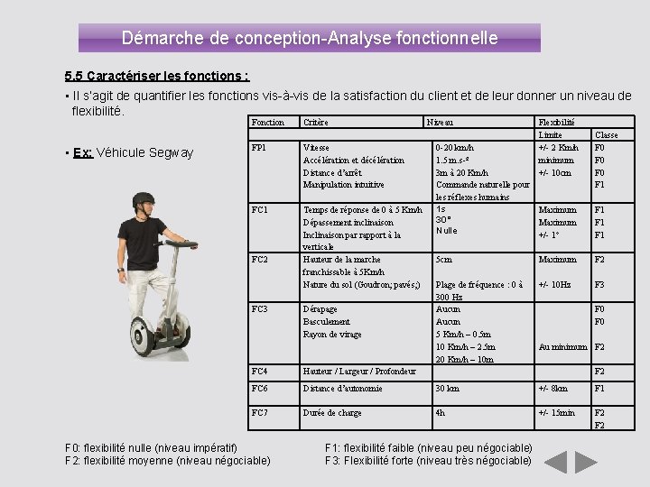 Démarche de conception-Analyse fonctionnelle 5. 5 Caractériser les fonctions : • Il s’agit de