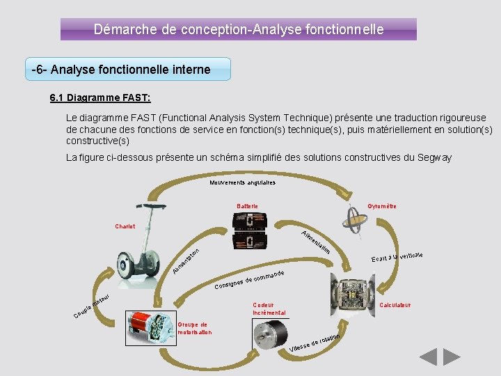 Démarche de conception-Analyse fonctionnelle -6 - Analyse fonctionnelle interne 6. 1 Diagramme FAST: Le