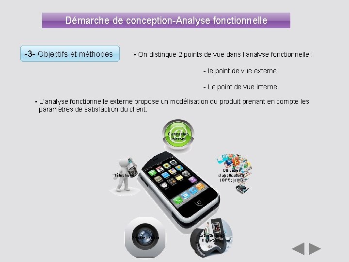 Démarche de conception-Analyse fonctionnelle -3 - Objectifs et méthodes • On distingue 2 points