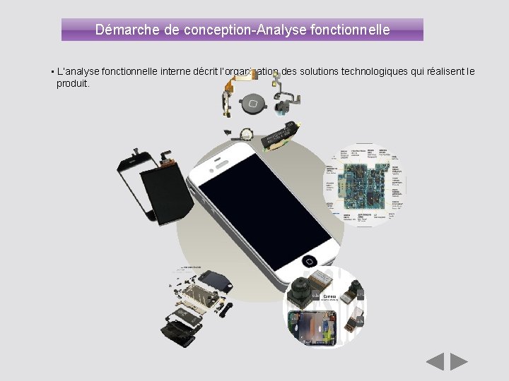 Démarche de conception-Analyse fonctionnelle • L’analyse fonctionnelle interne décrit l’organisation des solutions technologiques qui