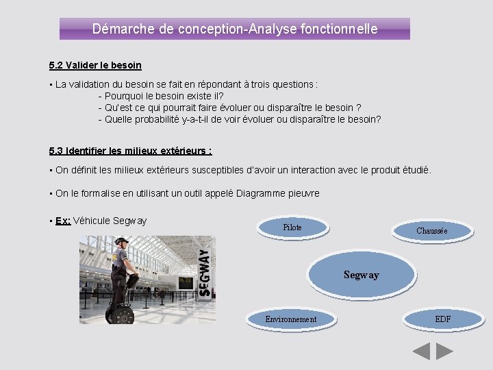 Démarche de conception-Analyse fonctionnelle 5. 2 Valider le besoin • La validation du besoin