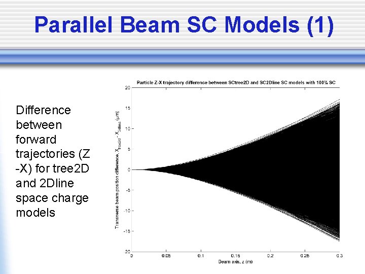 Parallel Beam SC Models (1) Difference between forward trajectories (Z -X) for tree 2