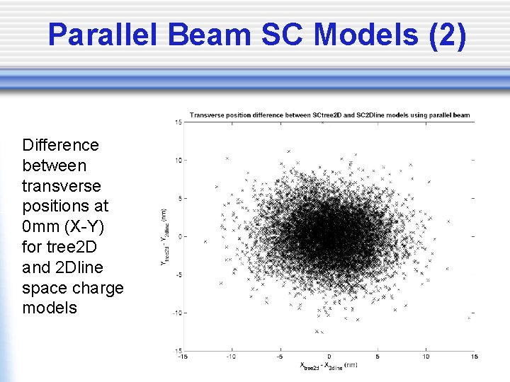 Parallel Beam SC Models (2) Difference between transverse positions at 0 mm (X-Y) for