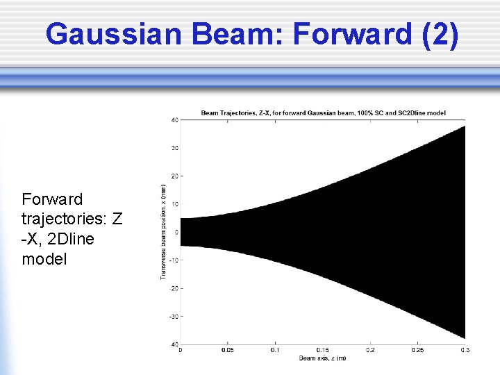 Gaussian Beam: Forward (2) Forward trajectories: Z -X, 2 Dline model 