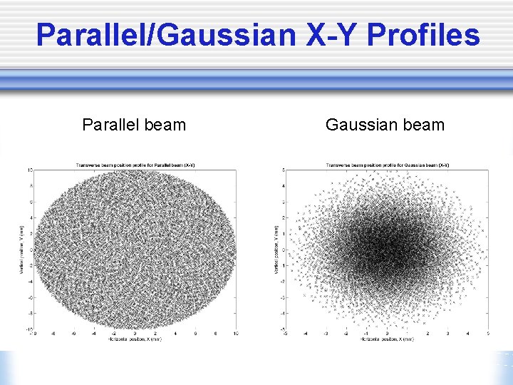 Parallel/Gaussian X-Y Profiles Parallel beam Gaussian beam 