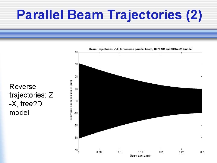 Parallel Beam Trajectories (2) Reverse trajectories: Z -X, tree 2 D model 