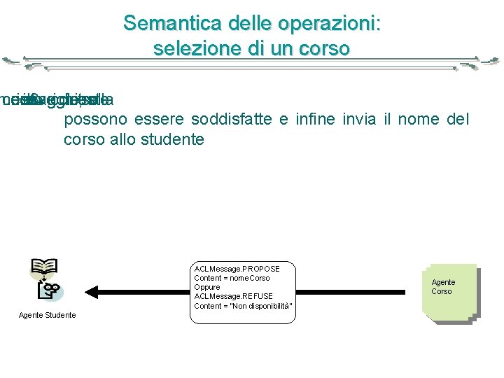 Semantica delle operazioni: selezione di un corso messaggio, corso riceve il. Il 3. richieste