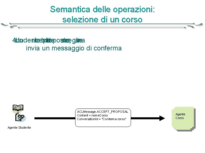 Semantica delle operazioni: selezione di un corso 4. studente Lo riceve tutte proposte, le