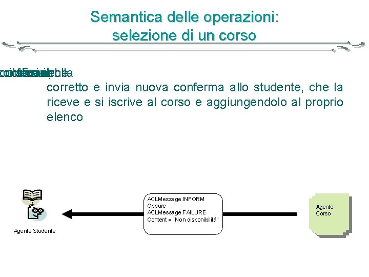 Semantica delle operazioni: selezione di un corso conferma, corso riceve la. Il 5. nome