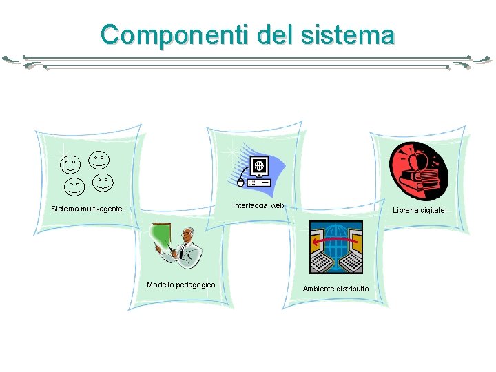 Componenti del sistema Interfaccia web Sistema multi-agente Modello pedagogico Libreria digitale Ambiente distribuito 