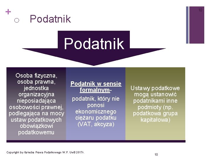 + 10 o Podatnik Osoba fizyczna, osoba prawna, Podatnik w sensie jednostka formalnym- organizacyjna